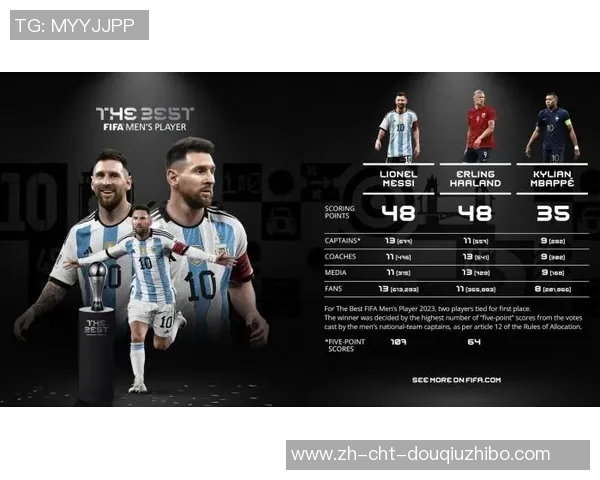 世俱杯冷门频现梅西37岁再创辉煌欧冠冠军意外出局引发热议